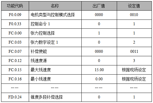 “三科变频器”