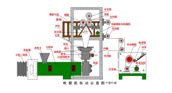 “三科变频器”