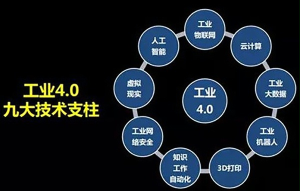 “从工业的发展历程来看，万物互联的时代离我们还有多远？”